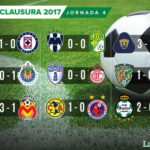 Chiapas vence al Tigres