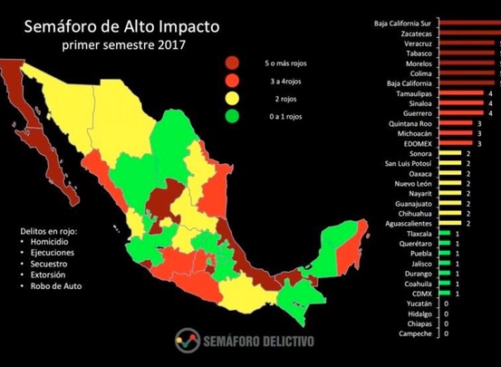 Semáforo Delictivo da a conocer reducción de delitos de alto impacto en Chiapas