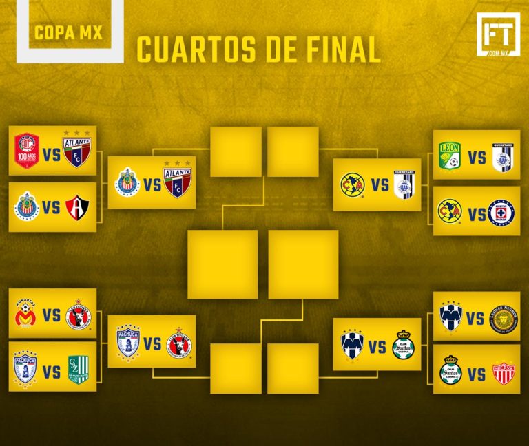 Así quedaron los cuartos de final de la Copa MX