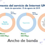 Quintuplica UNACH su servicio de Internet