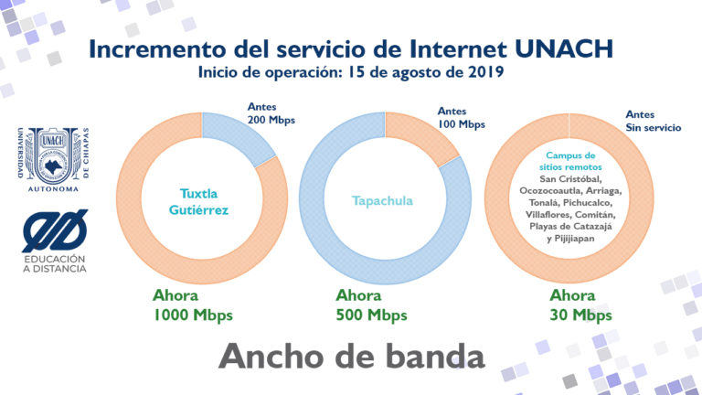 Quintuplica UNACH su servicio de Internet