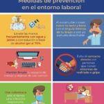 Medidas de prevención en el entorno laboral