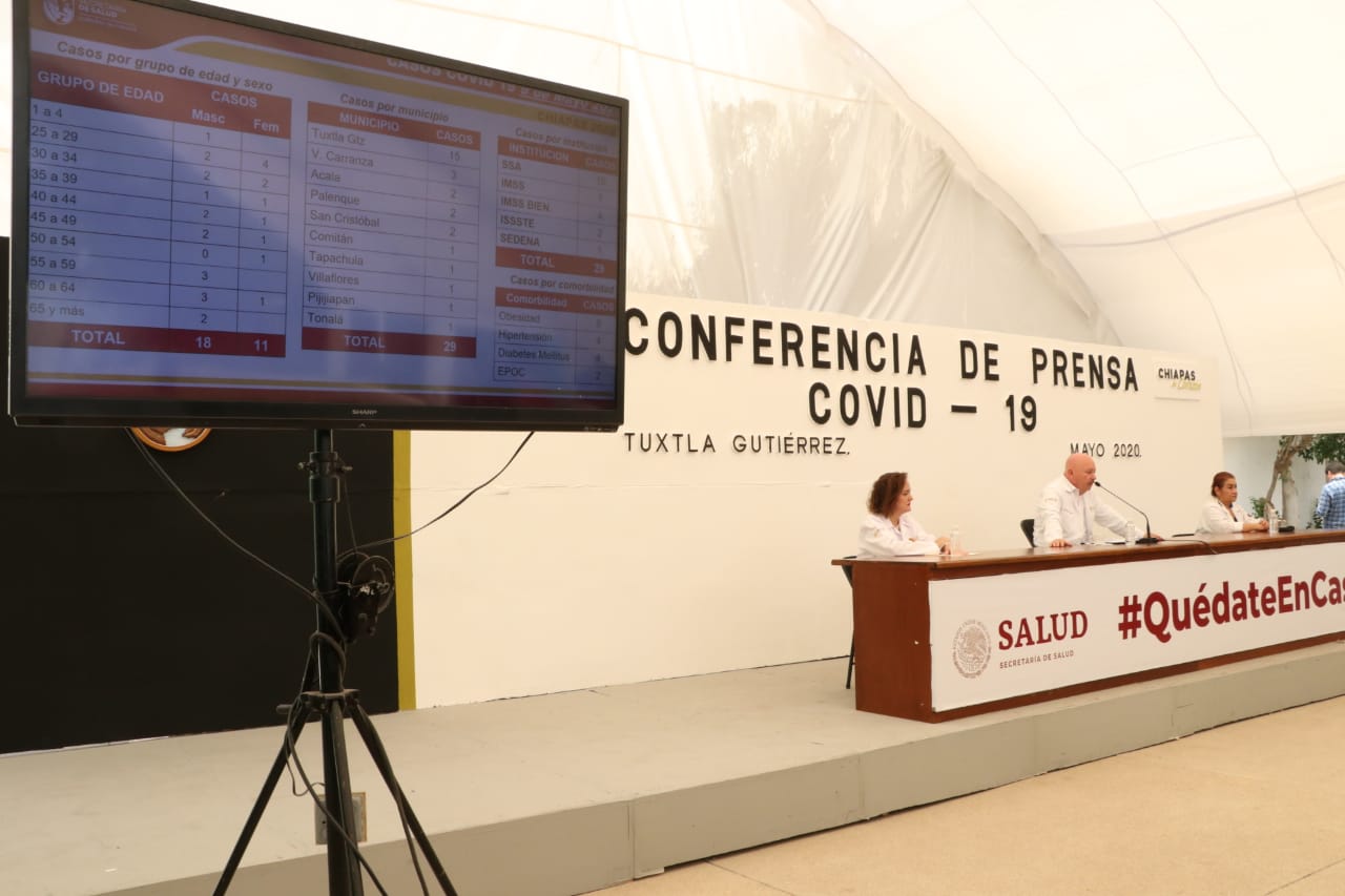 A 74 días de la pandemia por coronavirus, 357 casos y 21 defunciones en Chiapas