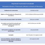 Modifican calendario del proceso de acceso a posgrados en Derecho que oferta la UNACH a través del Instituto de Investigaciones Jurídicas