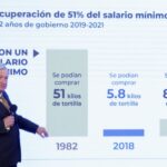 Avanza el Plan Nacional de Vacunación, resalta presidente; 10 de marzo supera 360 mil dosis aplicadas a personas adultas mayores