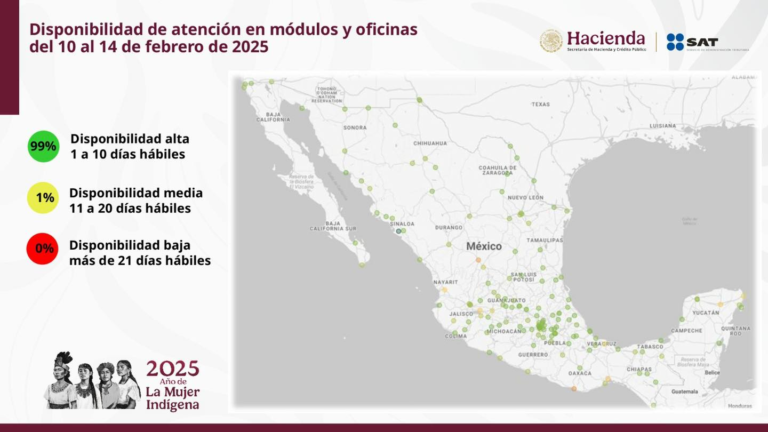 SAT reporta alta disponibilidad de citas en sus módulos a nivel nación