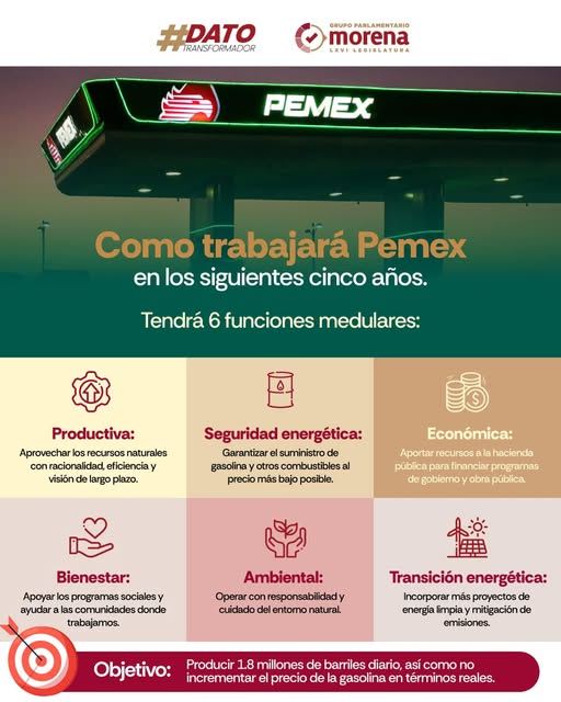 Pemex vuelve a ser del pueblo: Reforma constitucional rescata la soberanía energética