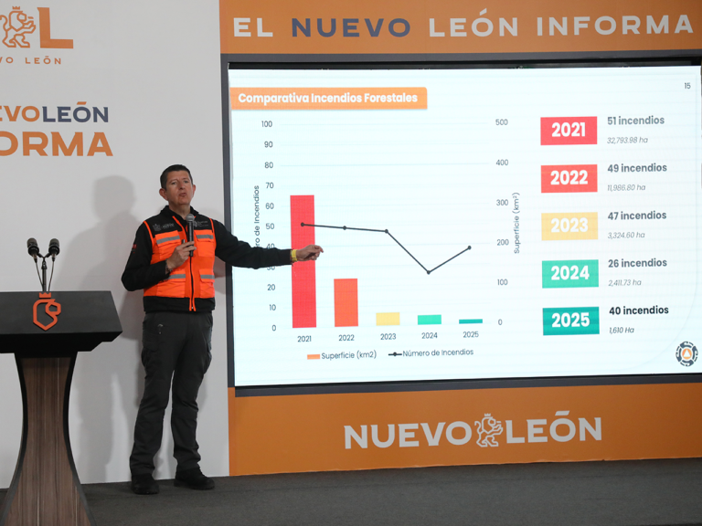 Protección Civil de Nuevo León refuerza acciones para sofocar incendios en Galeana