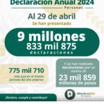 SAT registra más de 9.8 millones de declaraciones y recuerda que el plazo vence el 30 de abril