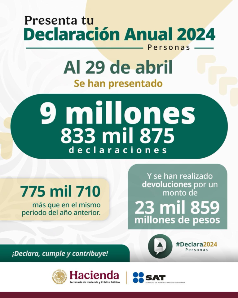 SAT registra más de 9.8 millones de declaraciones y recuerda que el plazo vence el 30 de abril