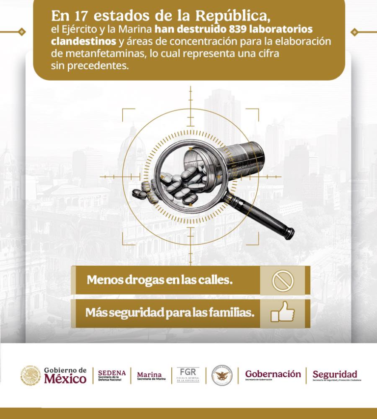 Desmantela SSPC 839 laboratorios de metanfetaminas como parte del combate frontal al crimen organizado
