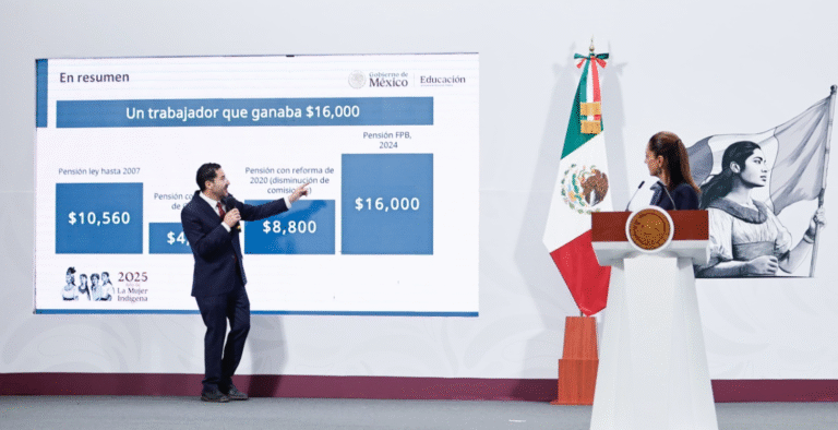 Pensiones del magisterio mejoran bajo la Cuarta Transformación: Martí Batres