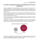 SAT logra recaudación histórica por Precios de Transferencia: más de 106 mil millones de pesos entre 2019 y 2024