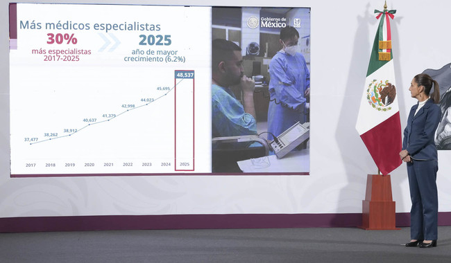 Récord histórico en contratación de médicos especialistas del IMSS impulsa atención médica en 2025: Sheinbaum