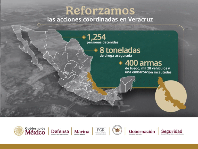 Incautaciones en Veracruz debilitan al crimen organizado y fortalecen la construcción de una paz duradera