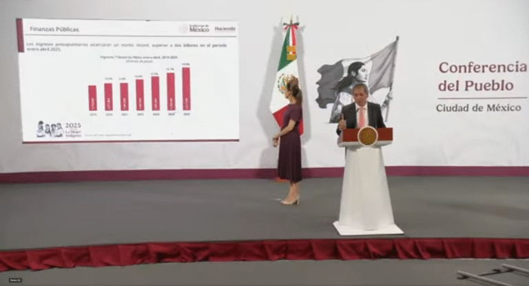 Ingresos tributarios crecen 9.9% en 2025: Hacienda destaca solidez económica del país