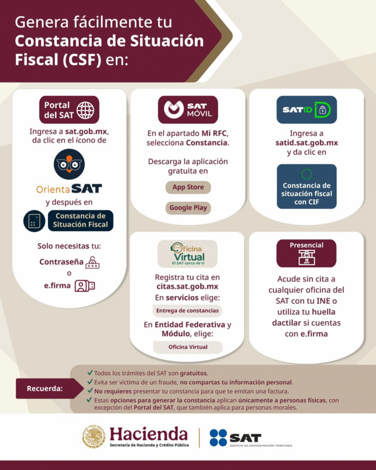 SAT recuerda que tramitar la Constancia de Situación Fiscal es gratuito y ofrece múltiples opciones
