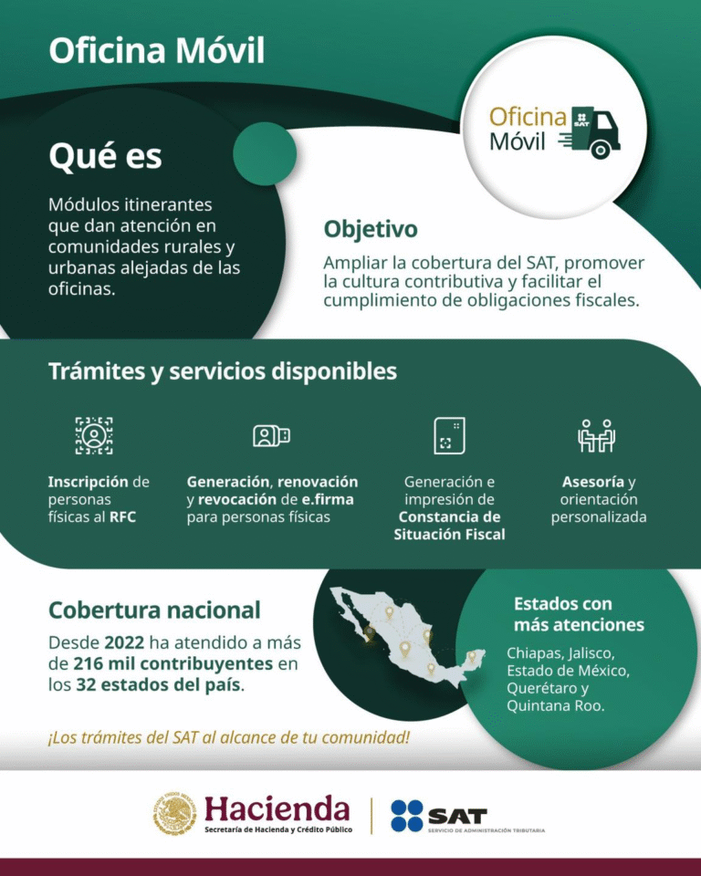 SAT refuerza atención a contribuyentes en todo el país para facilitar trámites fiscales