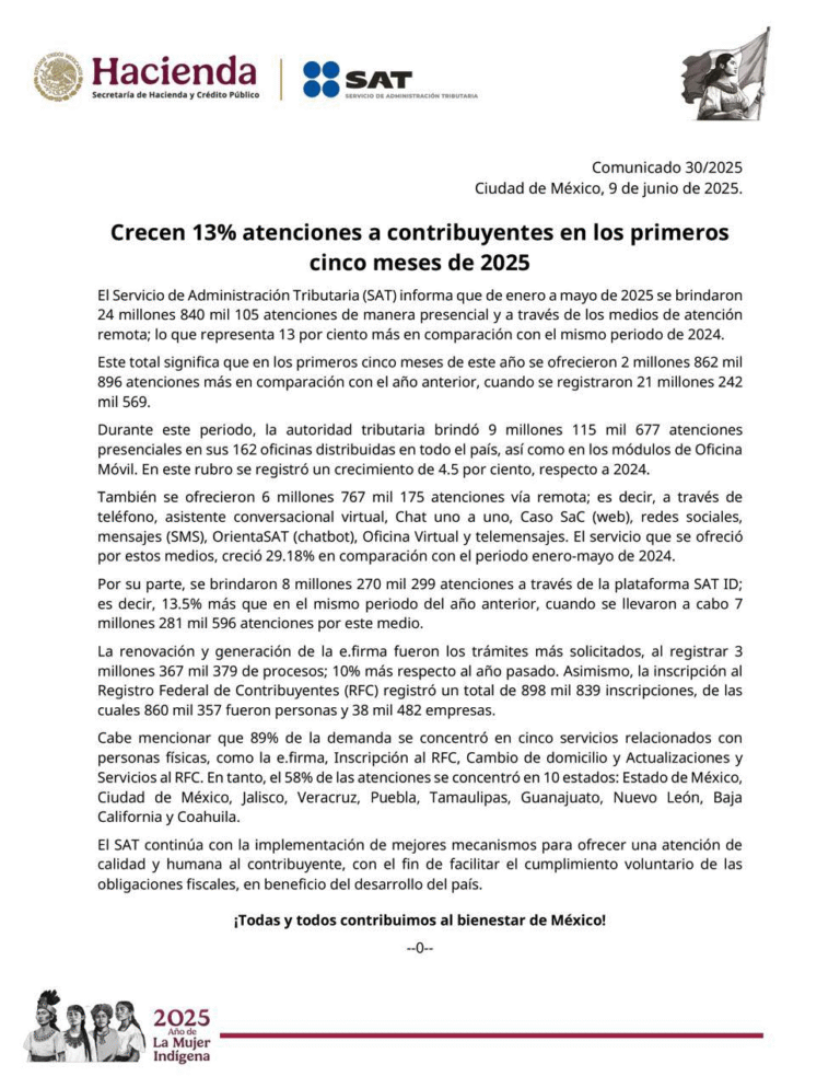 Incrementa el SAT atención a contribuyentes en 2025: más de 24 millones de servicios en cinco meses