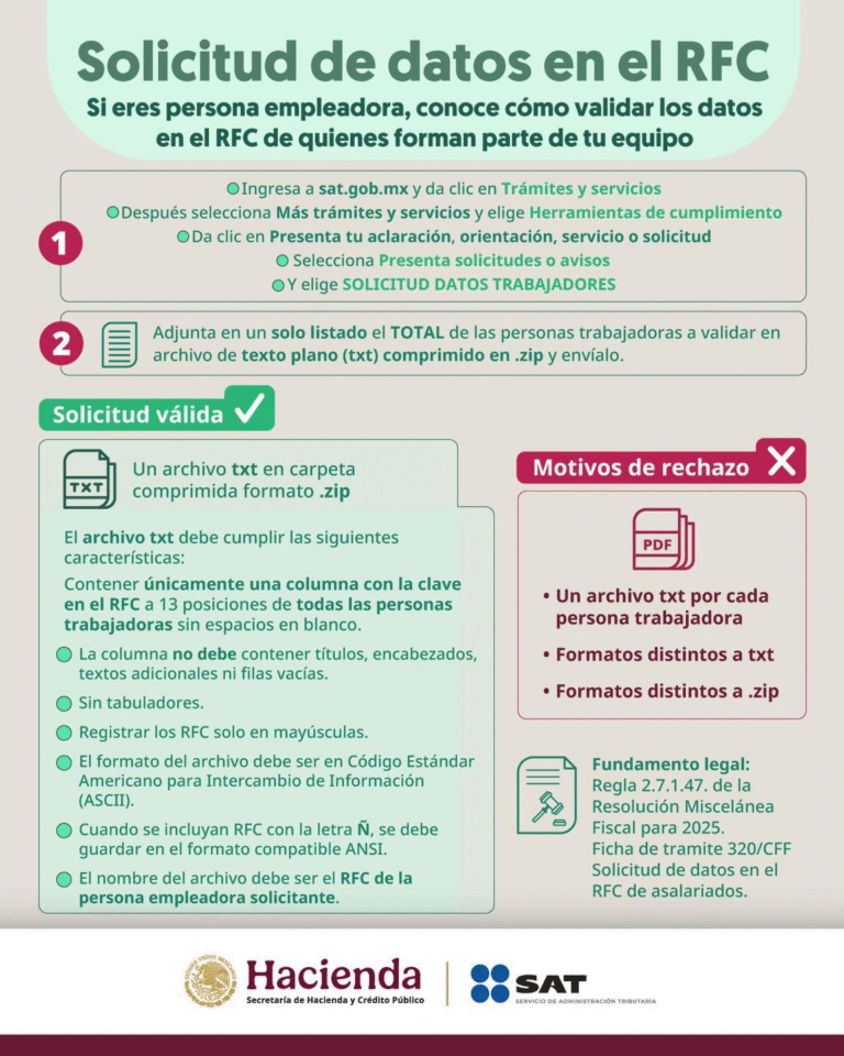 SAT facilita a empleadores la validación masiva de RFC de sus trabajadores