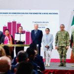 Sheinbaum propone ley para que el Estado persiga la extorsión de oficio y proteja a las víctimas