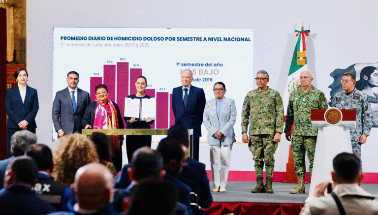 Sheinbaum propone ley para que el Estado persiga la extorsión de oficio y proteja a las víctimas