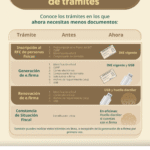 SAT impulsa cumplimiento fiscal con trámites más ágiles y accesibles