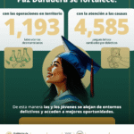 México fortalece la Paz Duradera con acciones contra el crimen y atención a las causas