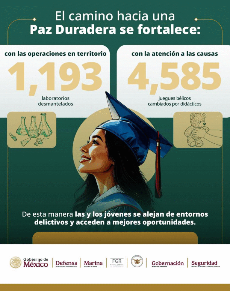 México fortalece la Paz Duradera con acciones contra el crimen y atención a las causas