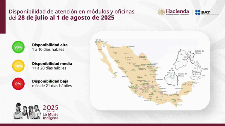 SAT reporta alta disponibilidad de citas para atención presencial en todo el país