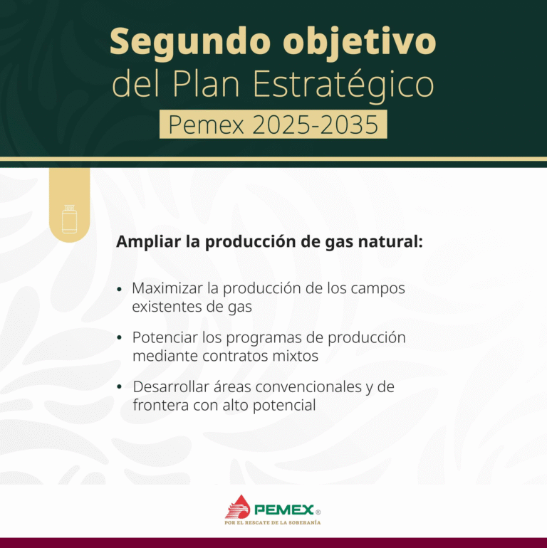 Pemex proyecta producir hasta 5 mil millones de pies cúbicos diarios de gas en 2028