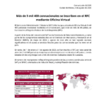 Más de 5 mil mexicanos en el extranjero se inscriben al RFC vía Oficina Virtual: SAT