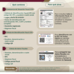 SAT recuerda que todos los trámites son gratuitos y difunde documentos para consultar datos fiscales