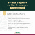 Pemex aportará hasta 95% de la producción nacional de hidrocarburos líquidos