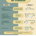 SAT facilita trámites con procesos más simples y rápidos