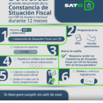 SAT habilita envío mensual de Constancia de Situación Fiscal vía SAT ID