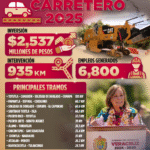 Veracruz impulsa conectividad y desarrollo con el Programa Carretero 2025