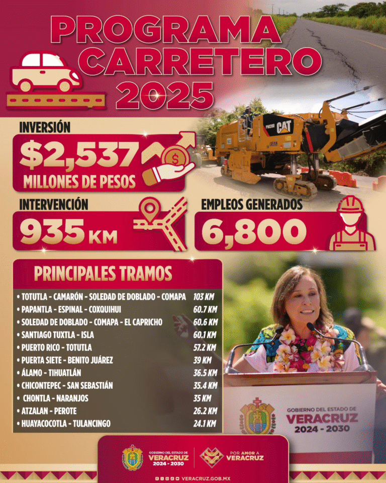 Veracruz impulsa conectividad y desarrollo con el Programa Carretero 2025