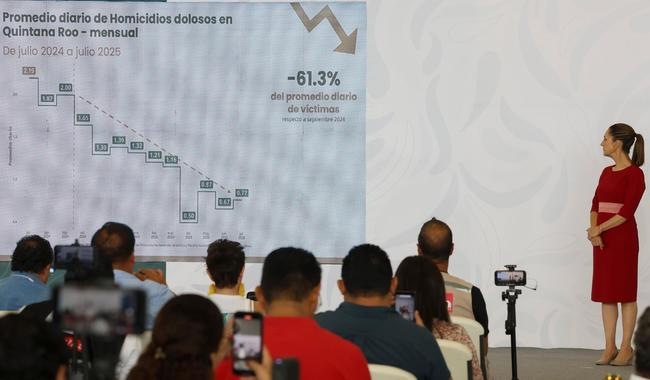 Quintana Roo reduce 61.3% los homicidios dolosos en 10 meses: Claudia Sheinbaum