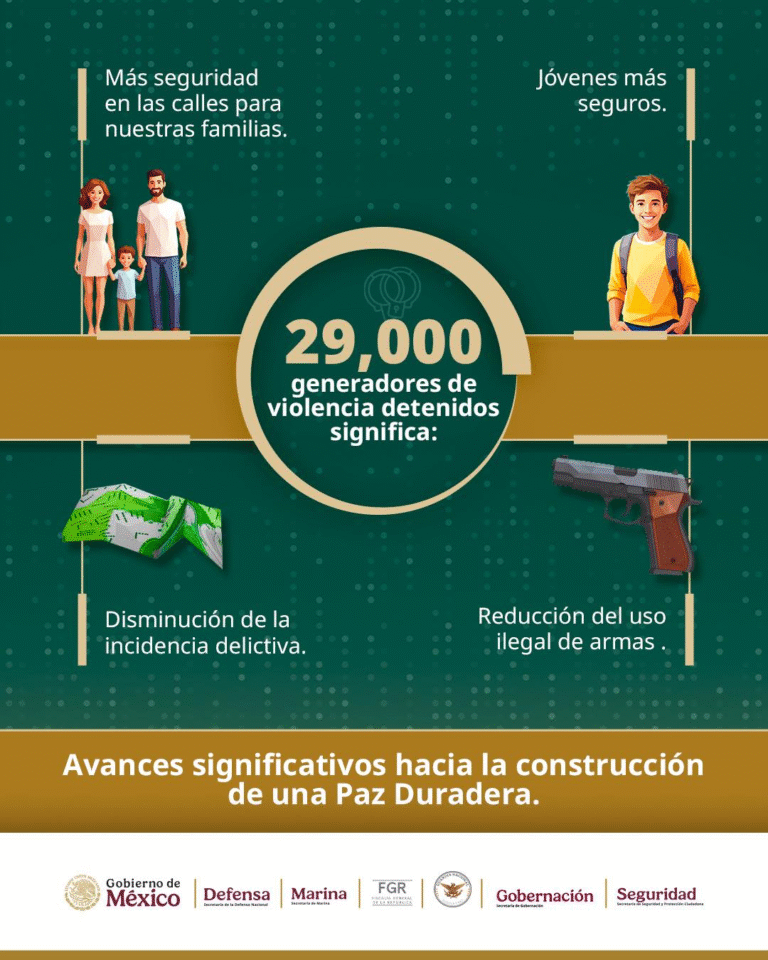 Omar García Harfuch destaca resultados en seguridad y compromiso con la paz duradera