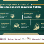 Omar García Harfuch destaca coordinación con policías estatales para fortalecer seguridad en México