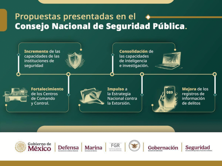 Omar García Harfuch destaca coordinación con policías estatales para fortalecer seguridad en México