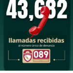 Atiende Gobierno más de 43 mil llamadas al 089 en estrategia nacional contra la extorsión