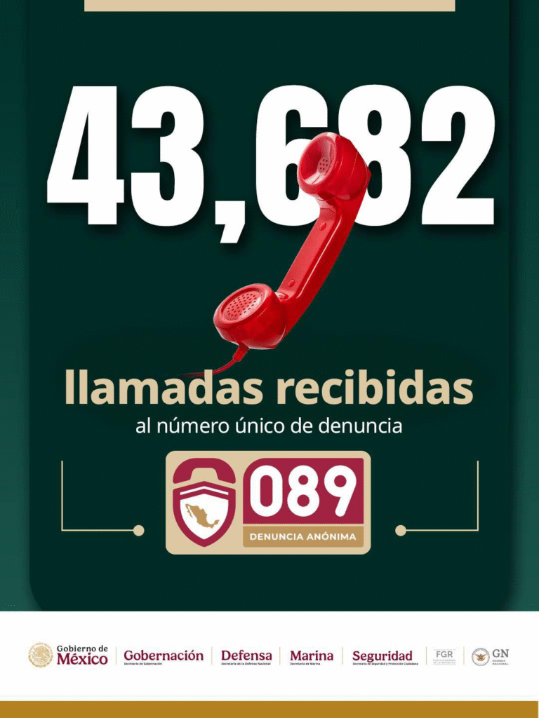 Atiende Gobierno más de 43 mil llamadas al 089 en estrategia nacional contra la extorsión