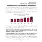 Ingresos tributarios superan los 3.6 billones de pesos de enero a agosto: SAT