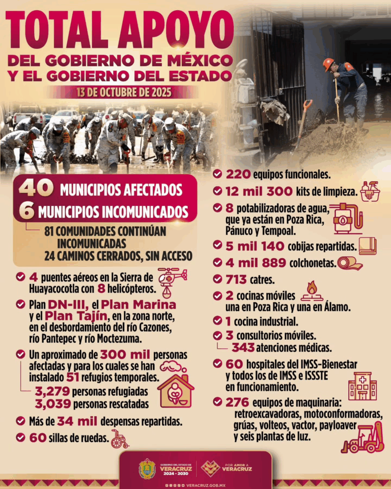 Gobierno de Veracruz y Federación refuerzan apoyo a comunidades afectadas por las lluvias