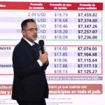 FINABIEN se consolida como la mejor opción para envío y recepción de remesas