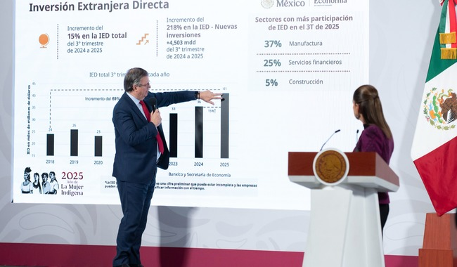 México rompe récord en Inversión Extranjera Directa: Sheinbaum destaca confianza internacional