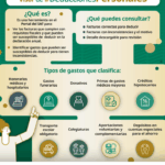 SAT invita a contribuyentes a revisar sus deducciones personales en el Visor en línea