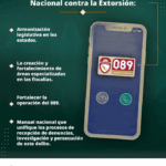 Omar García Harfuch presenta acuerdos para combatir la extorsión con enfoque nacional y criterios uniformes